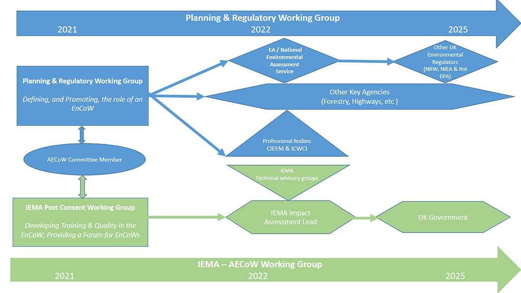 consultation-flow-chart-feb-2022